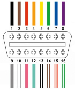 OBD2 connector pinout highlighting the 4 essential pins