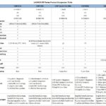 Launch CRP Series Car Scanner Comparison Chart - Best Launch Scanners for DIY Mechanics and Car Enthusiasts