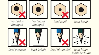 Diagram of Ideal Pencil Lead Properties for OMR Scanning