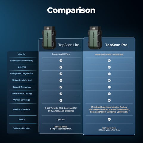 Pocket Car Scanner: Your Ultimate Guide to the TOPDON TopScan