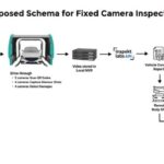 Diagram outlining the fixed camera inspection process