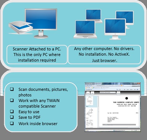 Cloudscan software interface for sharing scanner without software