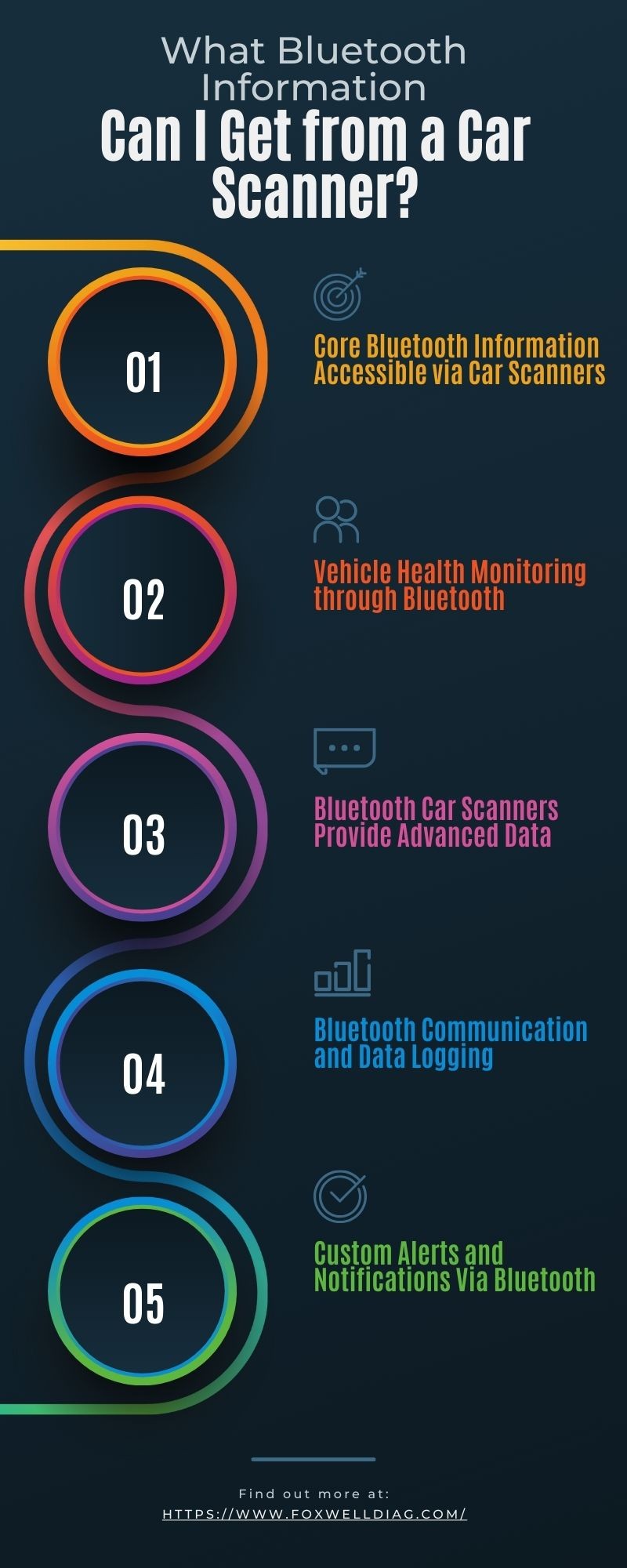 Bluetooth Car Scanner Information Access | Foxwell