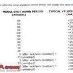 9V Car Charger for Realistic Scanner: Understanding and Troubleshooting Parasitic Battery Drain