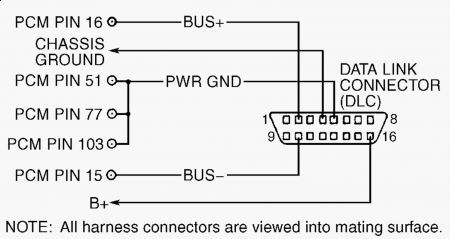 DLC Connector Diagram